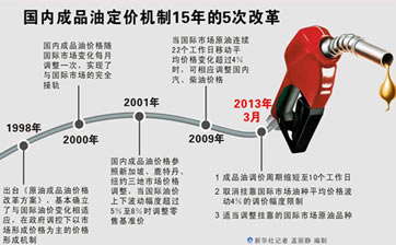 成品油定價(jià)新機(jī)制更靈敏反應(yīng)市場(chǎng)信號(hào)