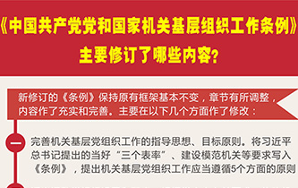 《中國共產(chǎn)黨黨和國家機關基層組織工作條例》主要修訂了哪些內容?