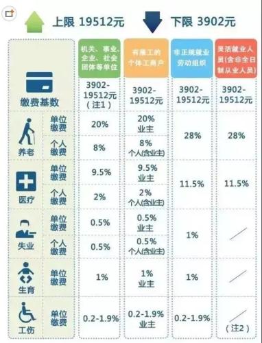 一輩子交五險一金退休能拿多少？這些數(shù)字讓你驚呆