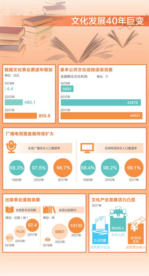 點擊進(jìn)入下一頁