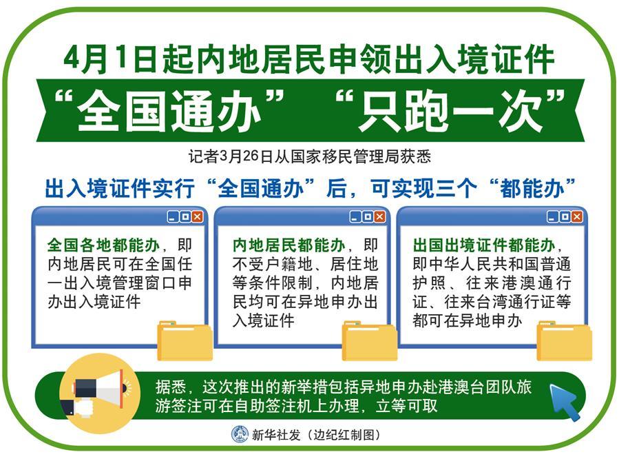 （圖表）[法治]4月1日起內地居民申領出入境證件“全國通辦”“只跑一次” 