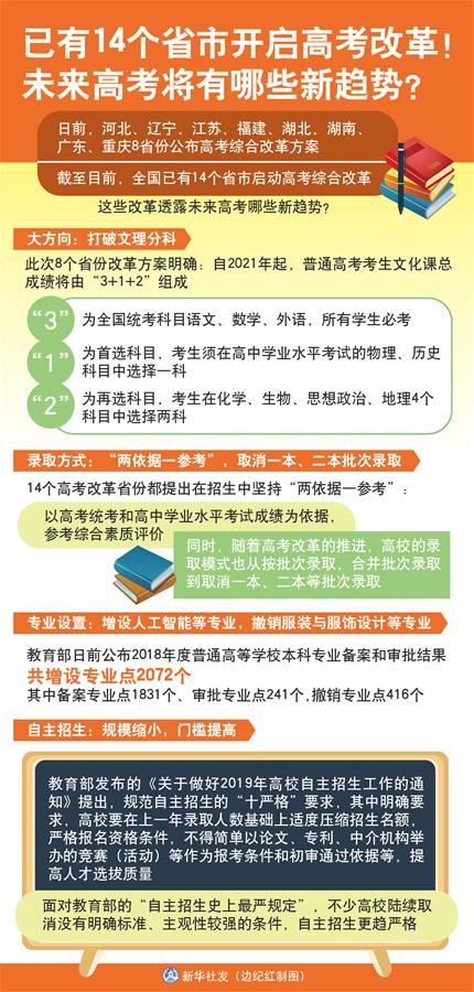 （圖表）[新華視點(diǎn)]已有14個(gè)省市開啟高考改革！未來高考將有哪些新趨勢？