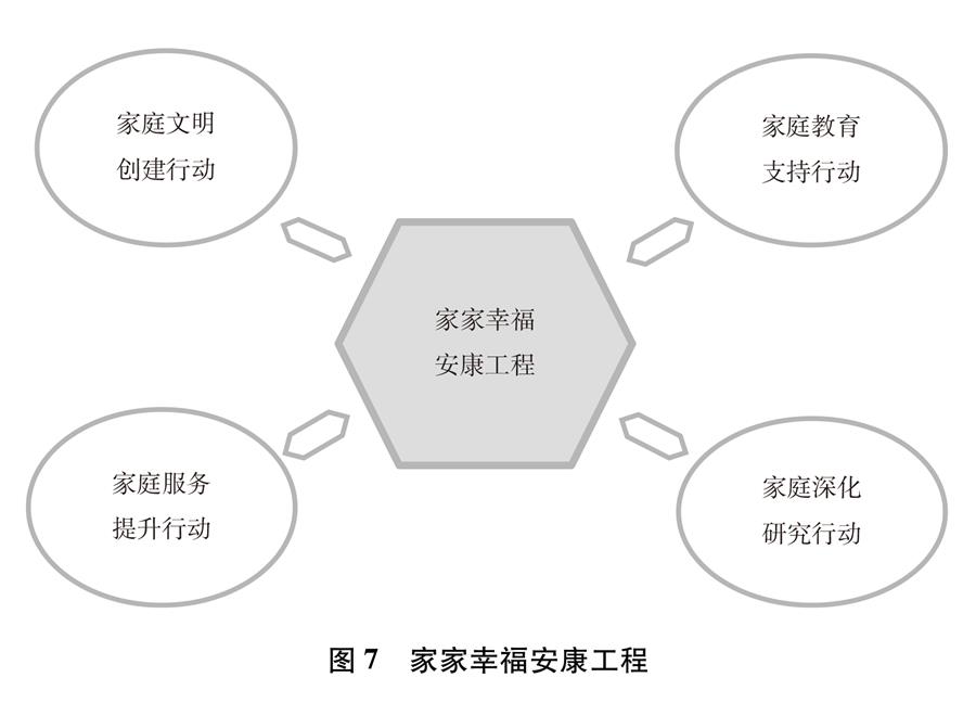 （圖表）[新中國70年婦女事業(yè)白皮書]圖7 家家幸福安康工程