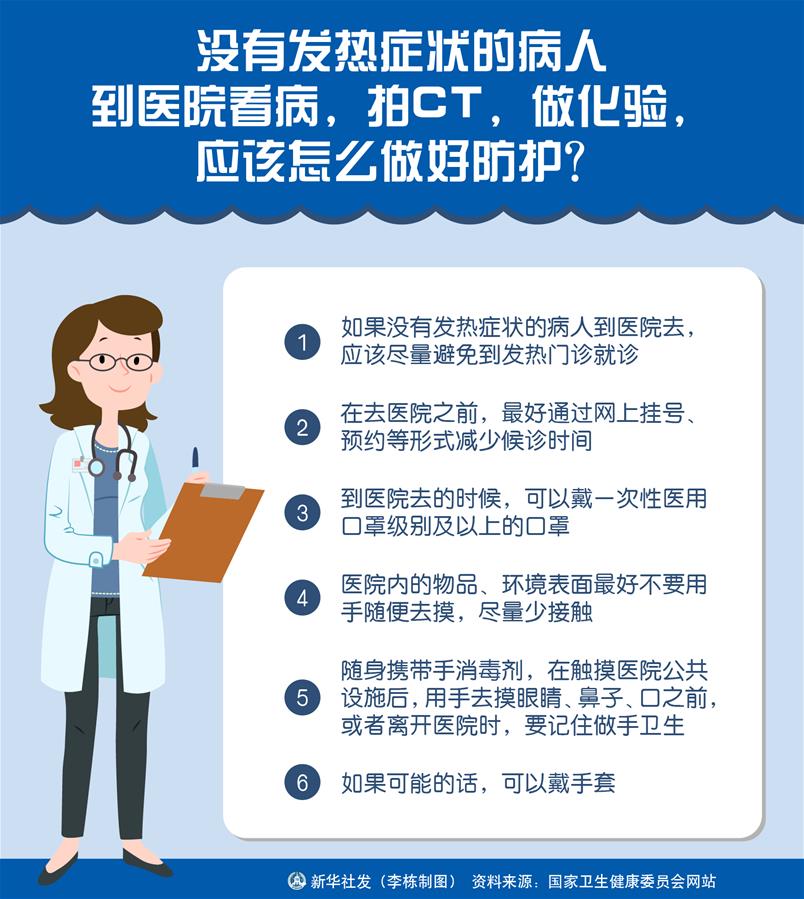 （圖表）［聚焦疫情防控］沒有發(fā)熱癥狀的病人到醫(yī)院看病，拍CT，做化驗，應該怎么做好防護？