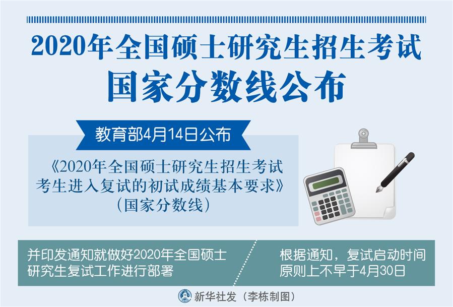 （圖表）［教育］2020年全國(guó)碩士研究生招生考試國(guó)家分?jǐn)?shù)線公布