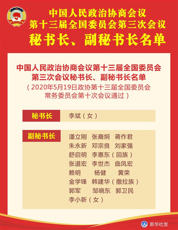 （圖表）［兩會(huì)］中國(guó)人民政治協(xié)商會(huì)議第十三屆全國(guó)委員會(huì)第三次會(huì)議秘書長(zhǎng)、副秘書長(zhǎng)名單