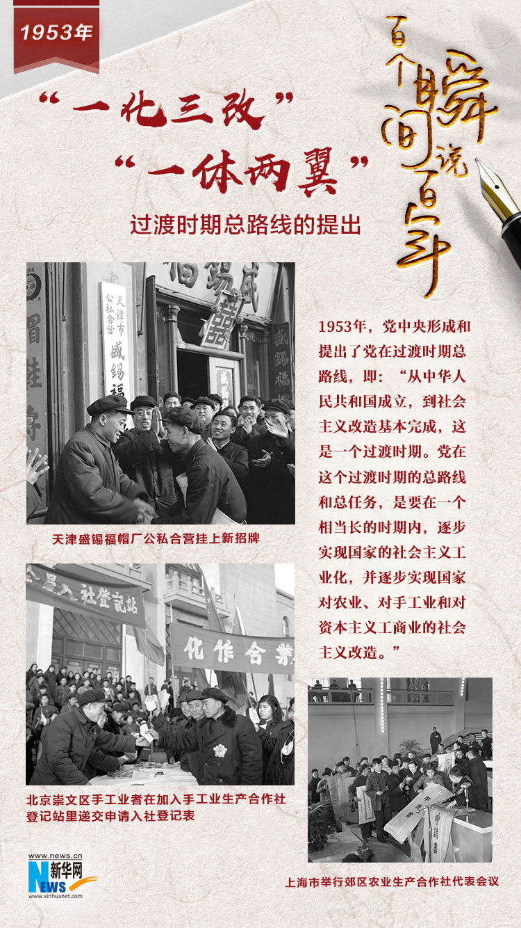 1953，“一化三改”“一體兩翼”