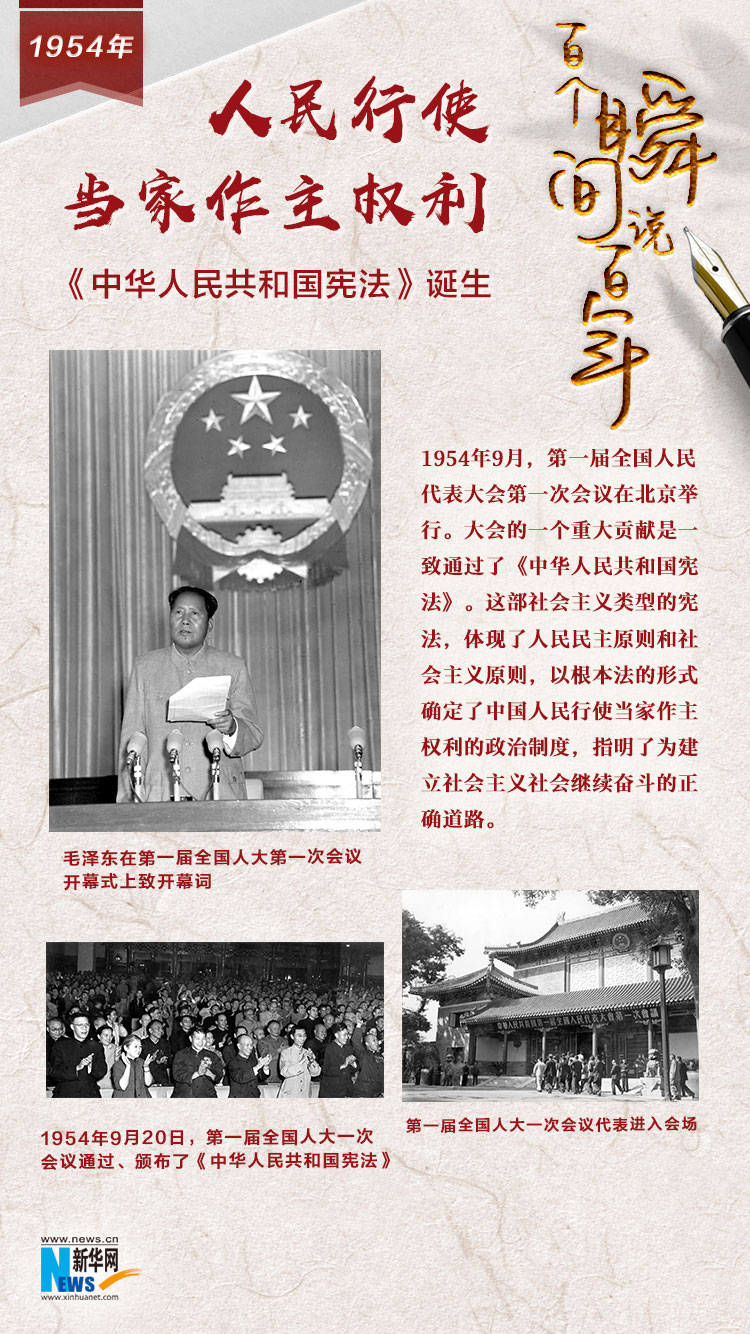 1954，人民行使當家作主權利