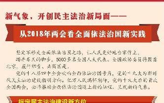 新氣象，開創(chuàng)民主法治新局面——從2018年兩會看全面依法治國新實踐