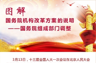 [兩會·國務院機構改革]圖解國務院機構改革方案的說明——國務院其他機構調整