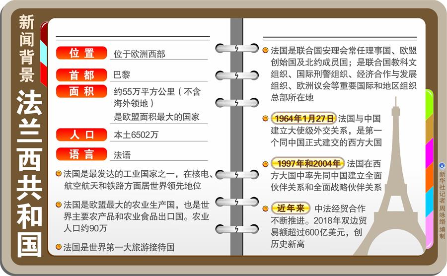 （圖表）[習(xí)近平出訪配合稿·圖文互動]新聞背景：法蘭西共和國