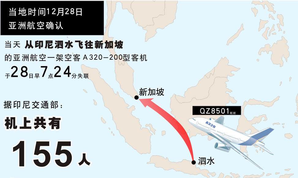 圖表：亞洲航空一架客機失聯(lián)（高清大圖）